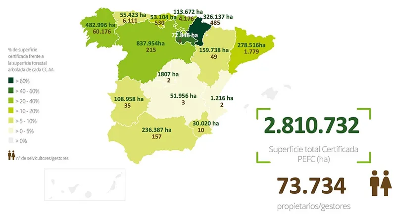 Pefc 2024 españa