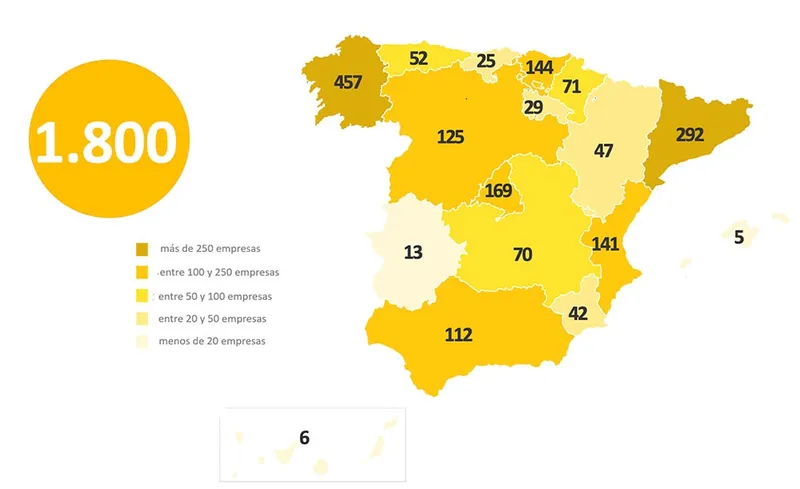 Pefc empresas